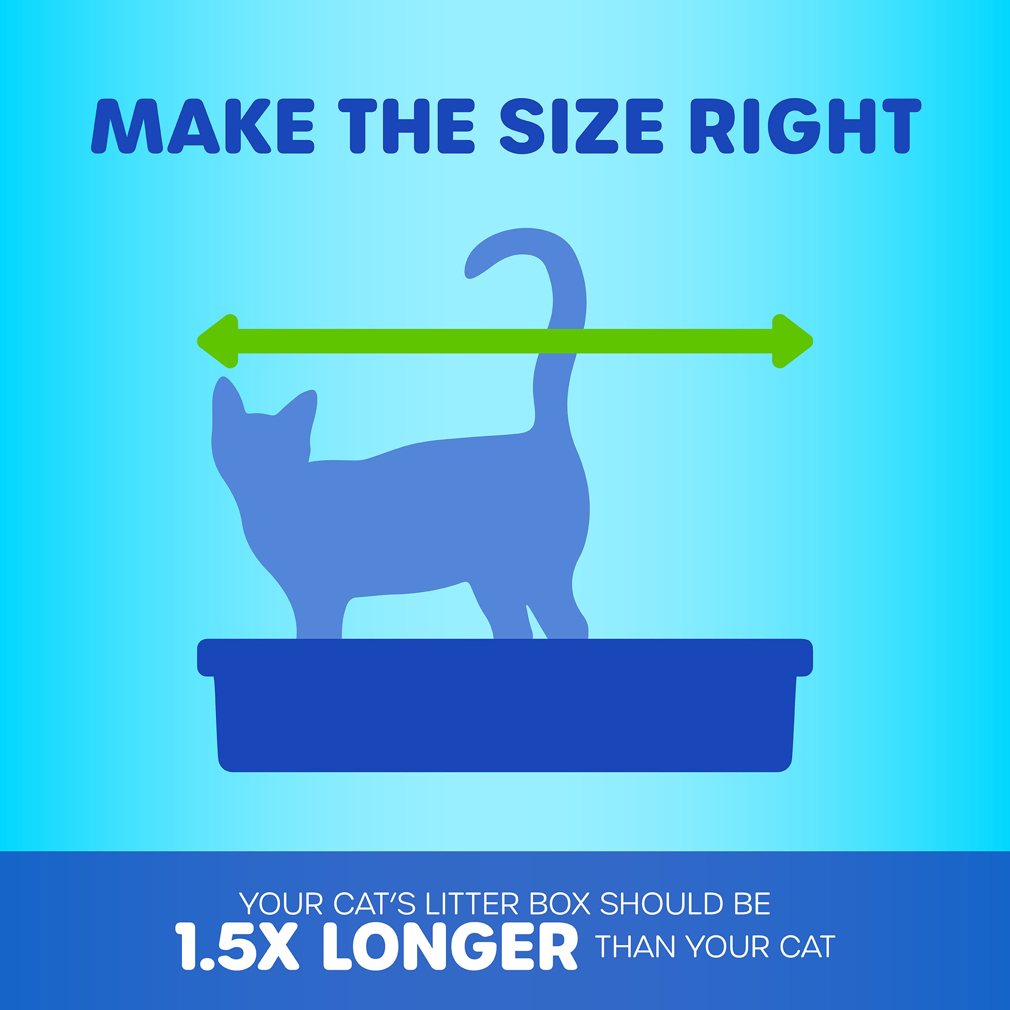 An illustration of a cat in an open-top Pet-mates Basic Litter Box by Pet-mates, with a green arrow indicating length. Text states: Make the size right and Your cats litter box should be 1.5x longer than your cat. Made with EcoTech™ resin on a blue gradient backdrop.