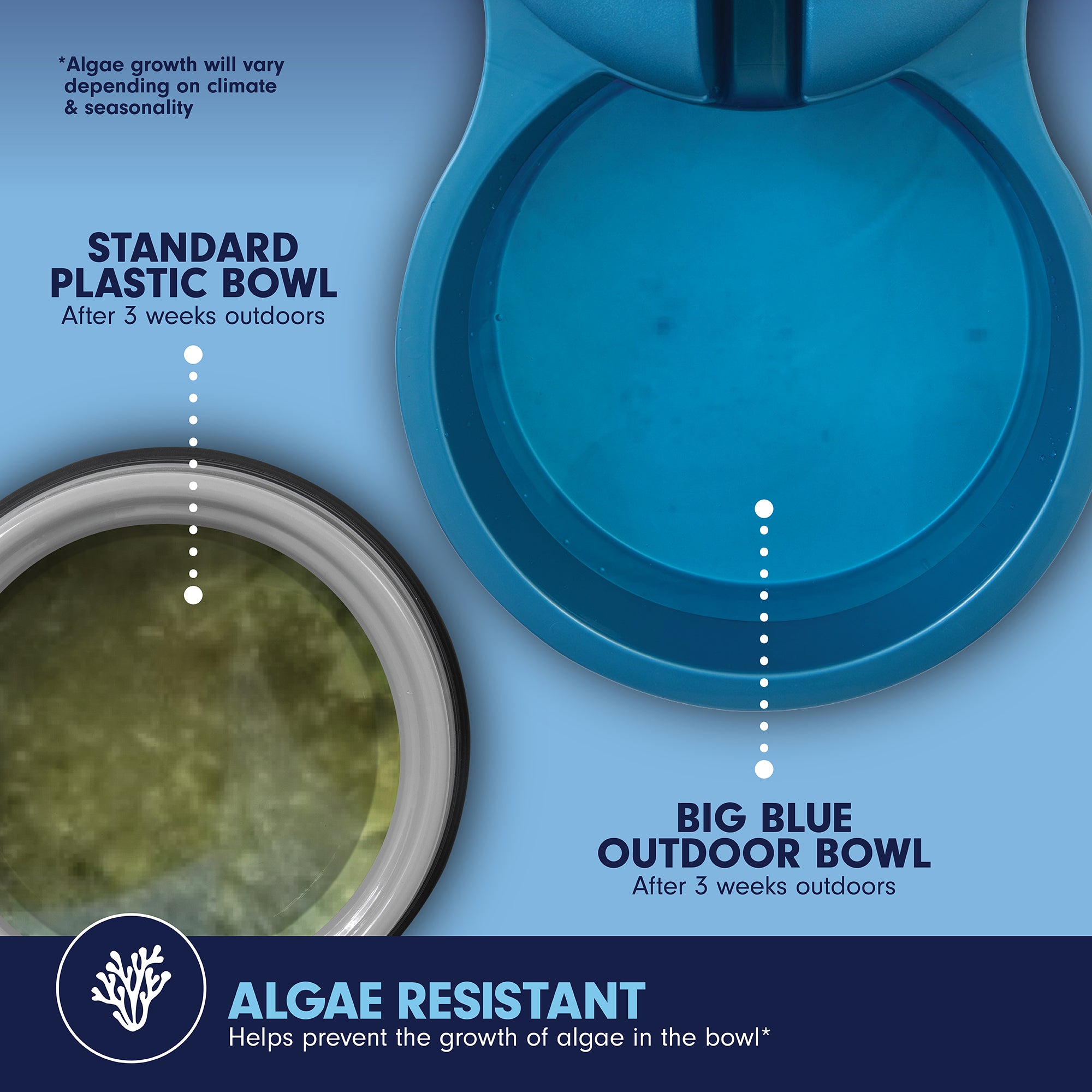 Pet-mates Big Blue Bowl