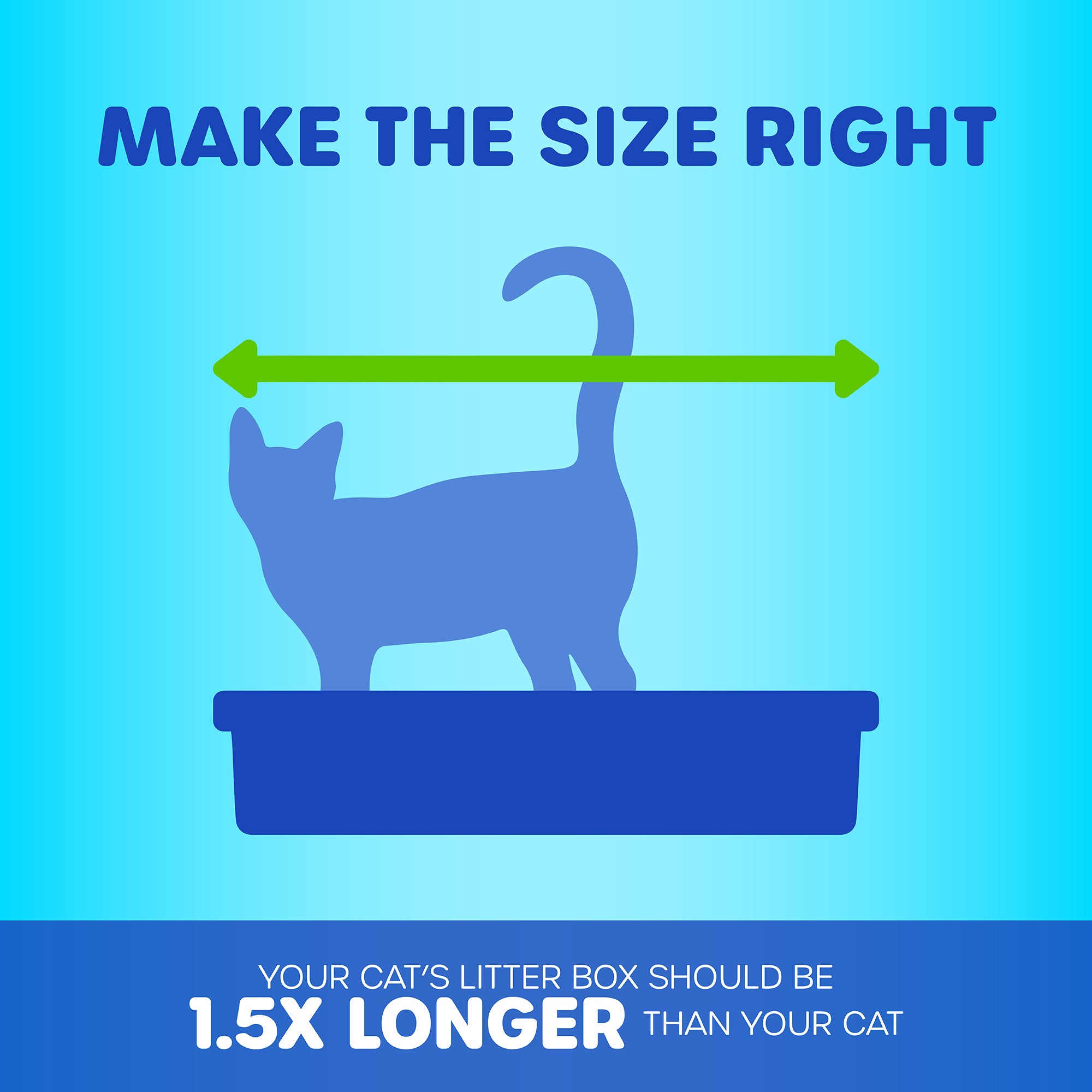 A cats silhouette in a litter box with a green arrow illustrating length is shown. Text says: Choose the right size: 1.5x your cats length. The Pet-mates Basic Hooded Cat Litter Pan by Pet-mates also includes an odor-absorbing filter for easy cleaning. Blue background.