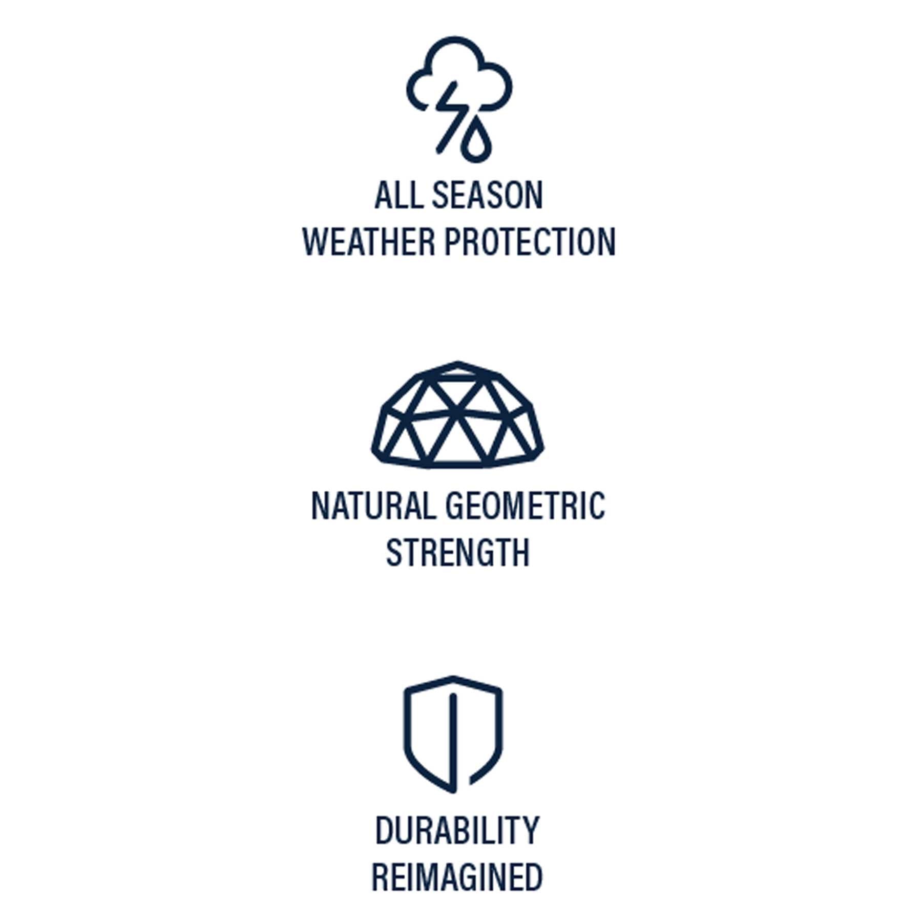 Symbols for three concepts illustrate the Pet-mates Indigo Dog House: a cloud with lightning and raindrops for All Season Weather Protection, a geodesic dome for Natural Geometric Strength, and a shield for Durability Reimagined—an igloo-shaped, outdoor doghouse built to last.